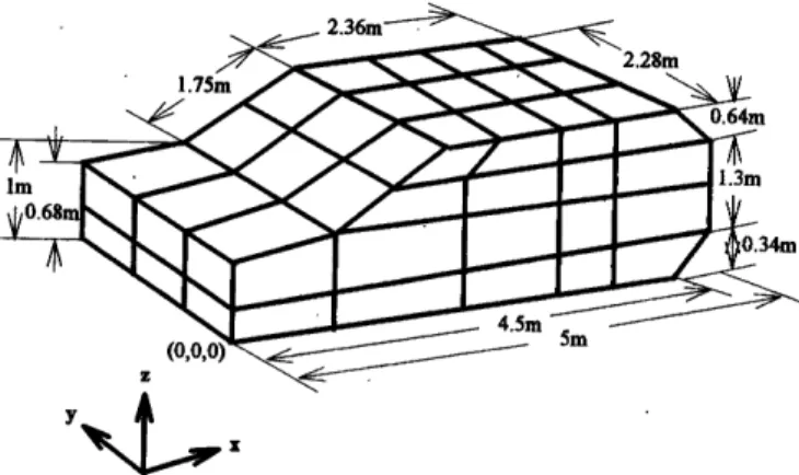 FIG.  10.  The  mesh  and  dimensions  of  a  car  cabin  utilized  in  Sec.  III  B. 