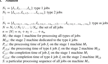 Table 1. Example of five jobs in two types.