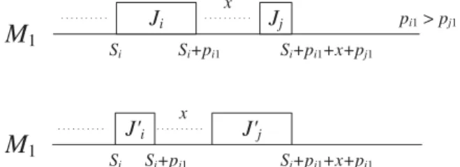 Figure 3. Operation interchange.
