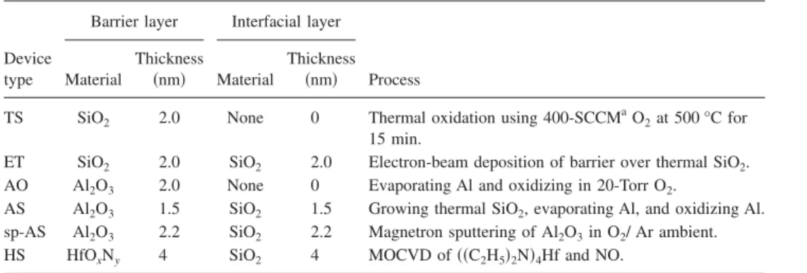 TABLE I. Summary of insulator compositions.