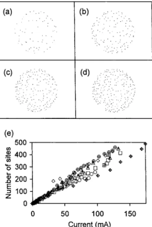 Figure 5 shows the increase of the number N of EL sites as the current I in a forward-biased virgin device increased