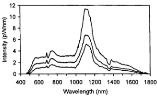 Figure 8 shows the spectrum from a TS device at a for- for-ward bias of 5 V and a current of 85 mA