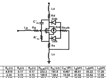Fig. 5. Scaling trend of RLC parameters versus C in original lossy substrate models for lossy, normal, and small pads