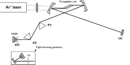 Fig. 1a shows the structure of our strained-layer sat-