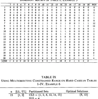 TABLE  VI11 