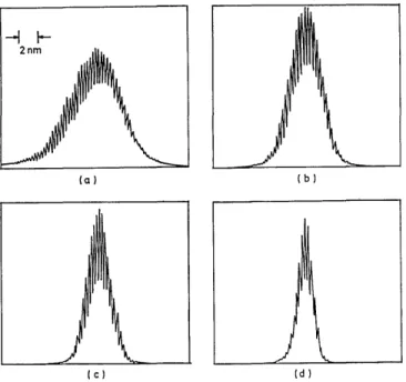 Fig.  4.  Actual  spectra  of  the  laser  at  points  labeled
