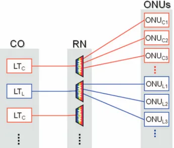 Fig. 2 The proposed distributed-controlled protection WDM-PON ar- ar-chitecture.
