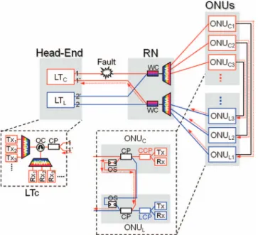 Fig. 6 BER performances of downstream and upstream traffic (a) between CO and ONU C1 (C-band) and (b) between CO and ONU L1