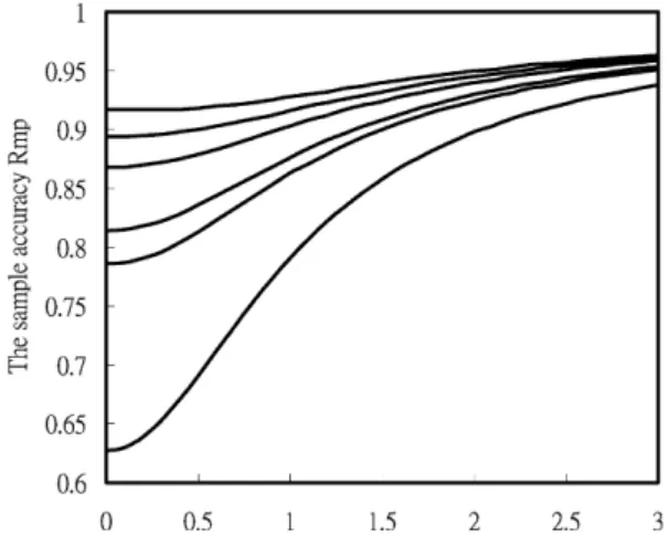 Fig. 2 Plots of R mp vs|n| for N=200, m s =1, 10, 20, 40, 50, 100