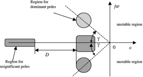 Fig. 2. Regions of dominant and insignificant poles in the complex plane.