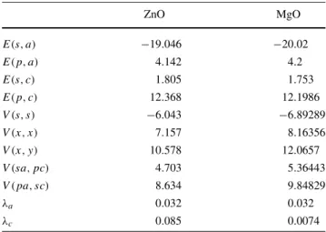 Table 1 Tight-binding parameters of ZnO and MgO alloys (in eV)
