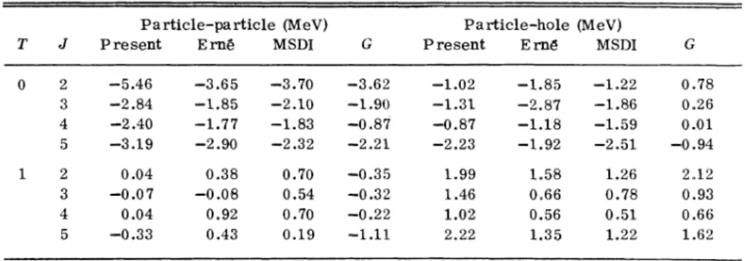 TABLE IX. Two-body matrix elements in the f7h and d&amp;/2 orbits.