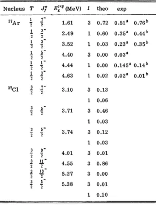 TABLE V. The experimental and theoretical spectro-