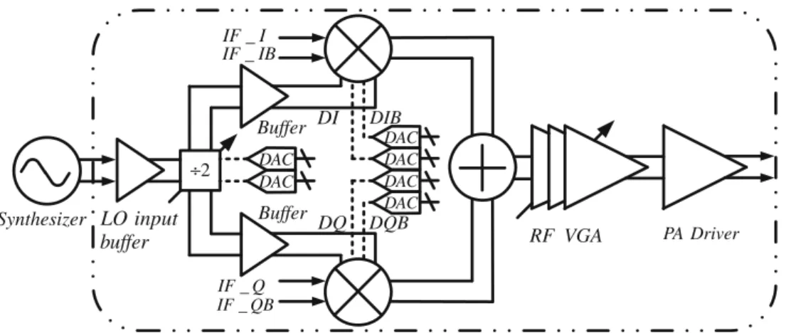 Fig. 1 Transmitter architecture