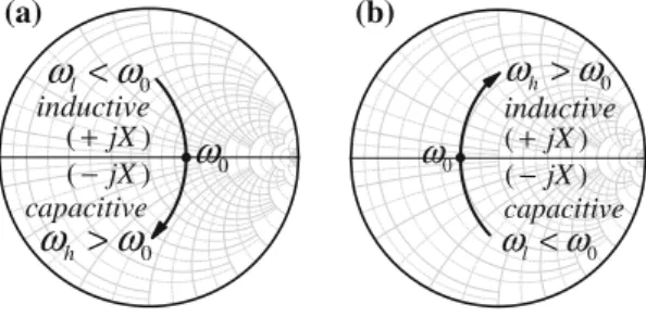Fig. 6 Two types of the load impedance Z L in Smith Chart a series