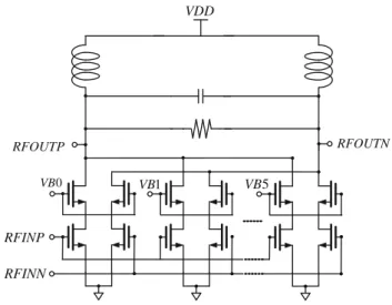 Fig. 8 I/Q modulation with 5-bit DACs