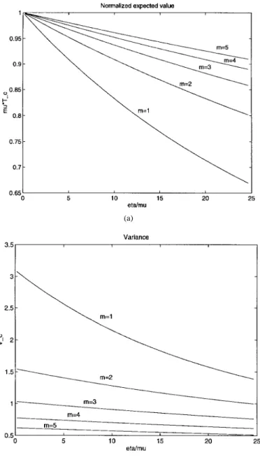 Fig. 8. Effective call-holding time of a complete call: varying m.