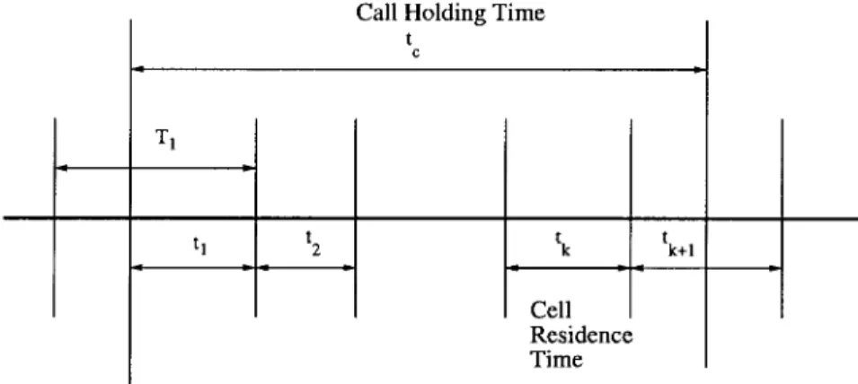 Fig. 2. Timing diagram for the effective call times of a complete call: the call completes after k handovers
