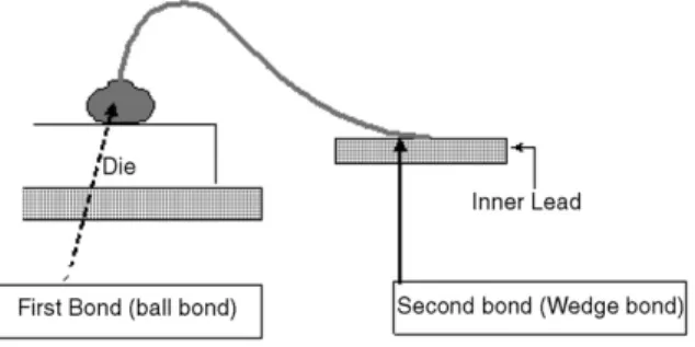 Fig. 5. The position of the chip in the wire bonding process.