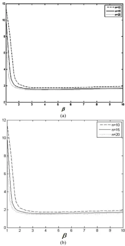TABLE II
