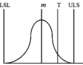 Fig. 2 The process has index values  C pk * = C pmk * =0.  But the ex-