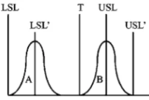 Fig. 4 Process A has  C pk ′ =0, and  C pmk ′ =0.  Process B has  C pk ′ =1,