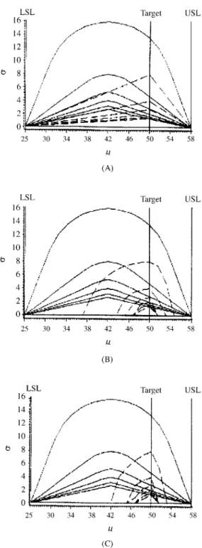 Fig. 8 Process yield in terms of S pk  for a continuum of processes
