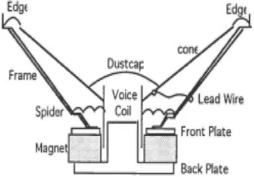 Fig. 2. A subwoofer system