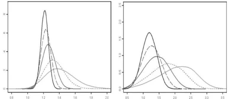 Fig. 7. Distribution plot of C  N pmk for gamma distribution G(289,17), with