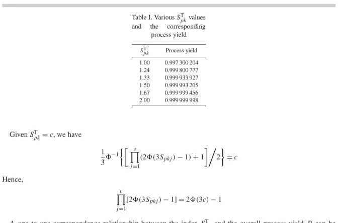 Table I. Various S pk T values and the corresponding