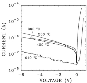 Figure 2 shows the capacitance-frequency (C-F) spectra at a bias of −2 V for all the samples