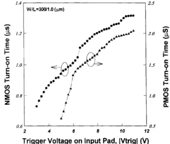 Fig. 25  shows  the  relation  between  the  measured  tum-  on  time  of  ESD-protection  NMOSPMOS  and  the  pulse-  type  trigger  voltage  on  the  input  pad