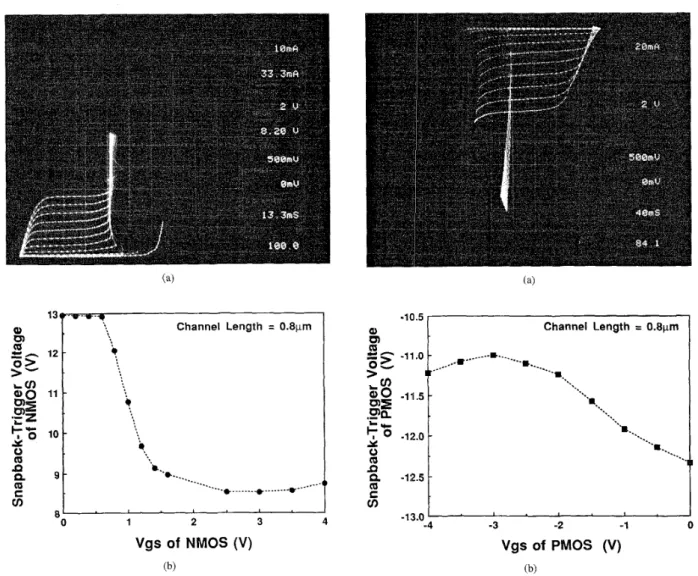 Fig. 4.  (a)  The  I-V  characteristics  of  drain  snapback  breakdown  of  short-channel  thin-oxide  NMOS  device  with  different  gate  biases  from  0  to  5  V