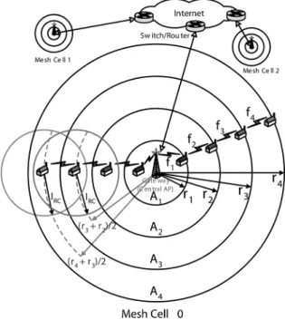 Fig. 1. Mesh cell architecture for a WMN.