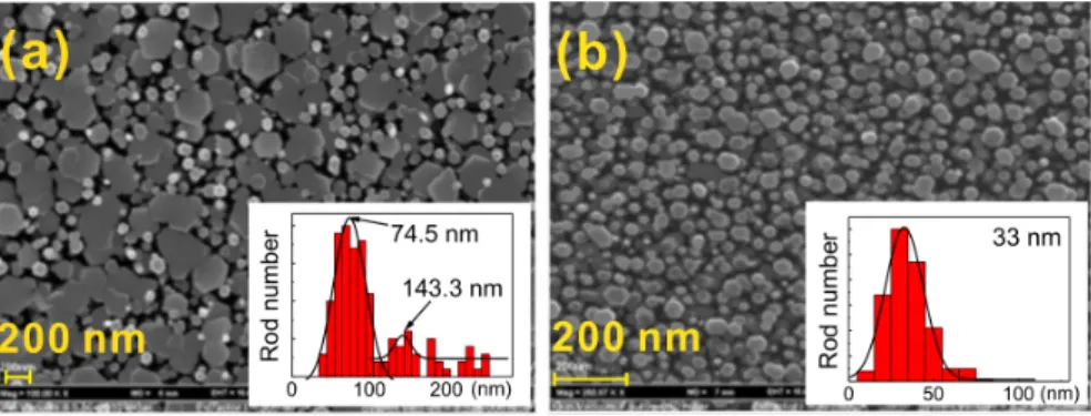 Fig. 1. FE-SEM image of the InN NRs with (a) the average height of 618 nm and the diameter  of  87  nm  and  (b)  the  height  of  240  nm  and  the  diameter  of  33  nm