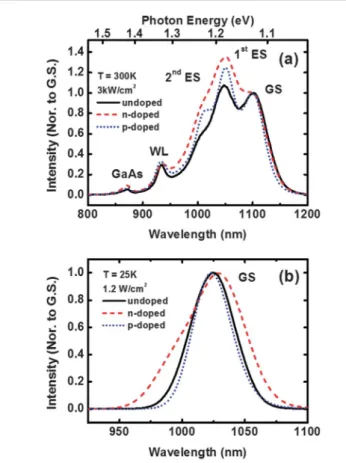 Fig. 1 AFM image of the QRs with a scanning area of 1  1 mm 2 . The inset shows the cross-section morphology of the ring which gives an outer diameter of 60 nm, inner diameter of 30 nm, and center depth of 1.5 nm.