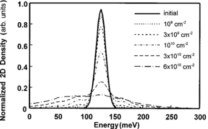 Figure 3 presents the results of our 2D scattering calcula- calcula-tions with the experimental data