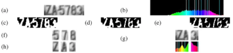 Fig. 14. Patterns of (a) compact plate regions, (b) distinct characters, and (c) indistinct characters.