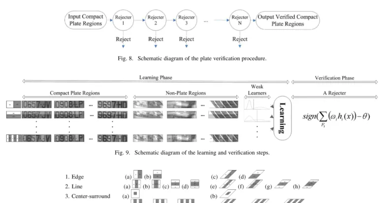 Fig. 9. Schematic diagram of the learning and verification steps.