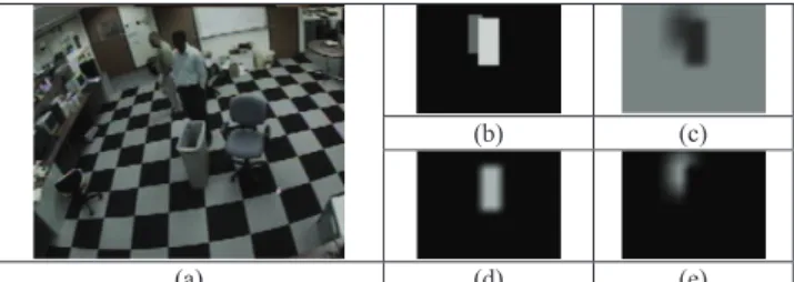 Figure 2. (a) Test image. (b)An expected labeling sample of (a). (c)  Estimated p(L|P) for L= : B  or  0
