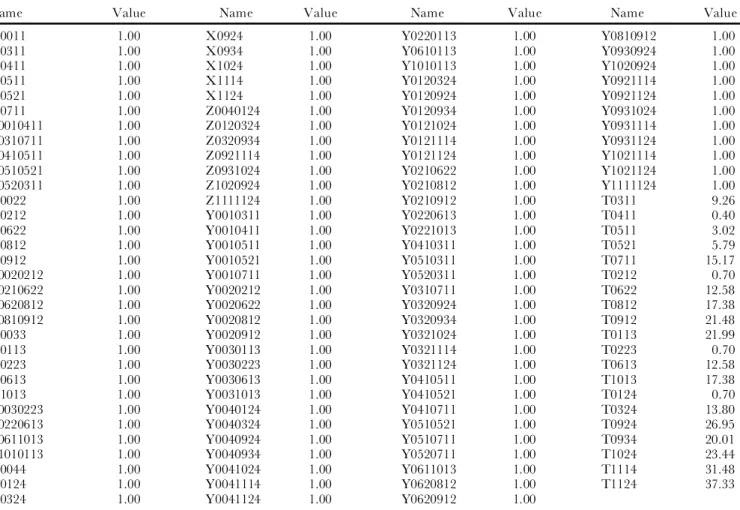 Table 4. The run times and workloads for the WPSP with various node limits.