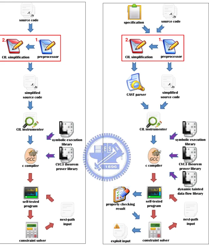 Figure 7: ALERT and CAST system architecture flow graph. 