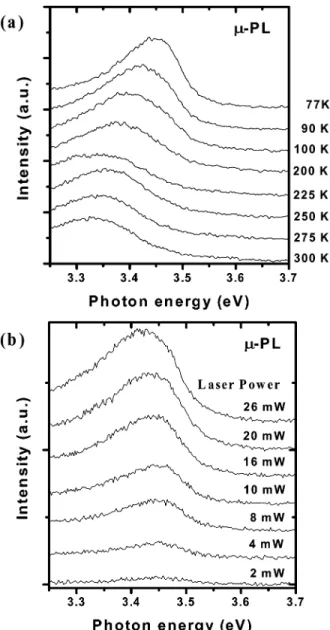 Fig. 4. (a) EDX spectrum at tip of single-crystalline GaN nanorod. (b) High- High-resolution TEM image of single-crystalline GaN nanorod