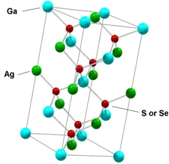 Figure 1. The crystal structure of tetragonal chalcopyrite.