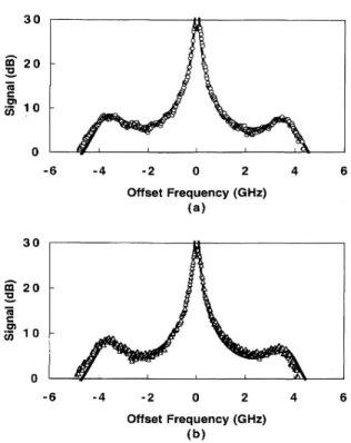 FIG. l. (a) Optical spectrum of the free-running VCSEL biased well above threshold and (b) the regeneratively amplified spectrum due to the injection of a weak optical probe