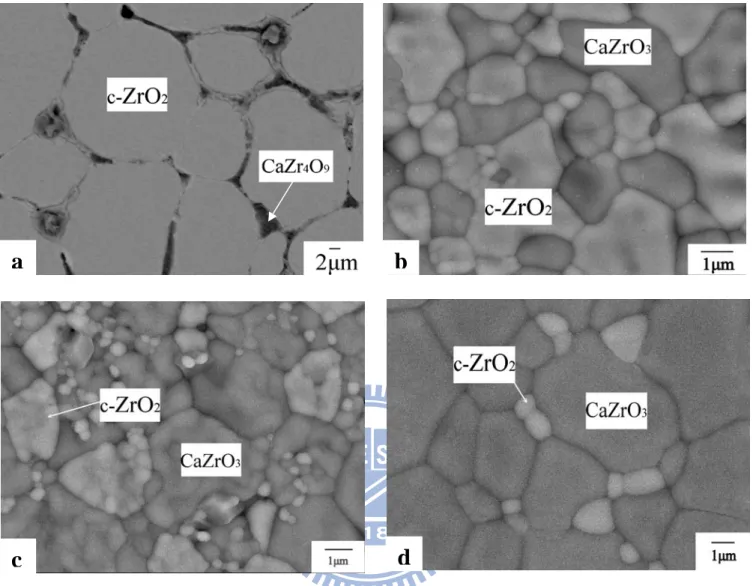 Fig. 4-3.(a)20C/80Z(b)35C/65Z(c)50C/50Z(d)CZ(CaZrO 3 )未擴散反