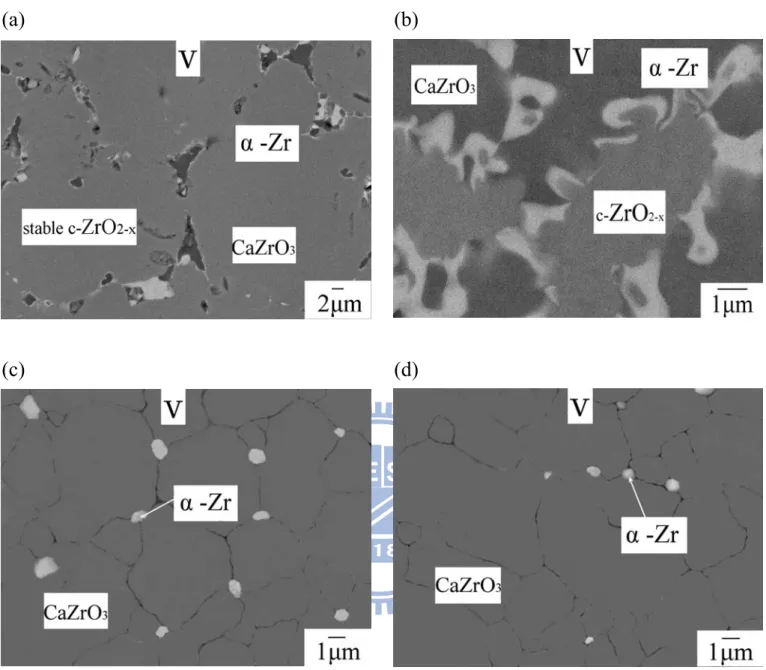Fig. 4-18. Ti 與(a) 20C/80Z (b)35C/65Z (c)50C/50Z (d) CZ(CaZrO 3 )，經