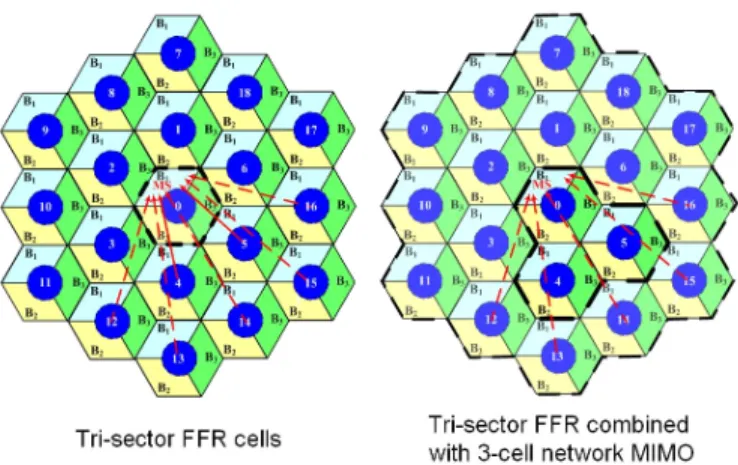 Fig. 2. Interference of a two-tier 19 cells layout: (1) tri-sector FFR architecture (2) integrated tri-sector FFR and 3-cell network MIMO architecture.