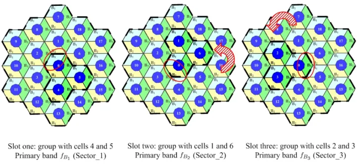 Fig. 3. Example of cells regrouping and partner selection for cell 0.