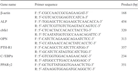 Table 2. Primers used for RT-PCR